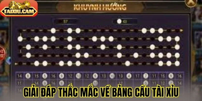 Giải đáp thắc mắc về bảng cầu tài xỉu